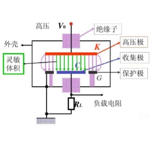 高氣壓電離室γ輻射監(jiān)測儀