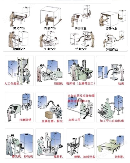 移动式全自动吸料机