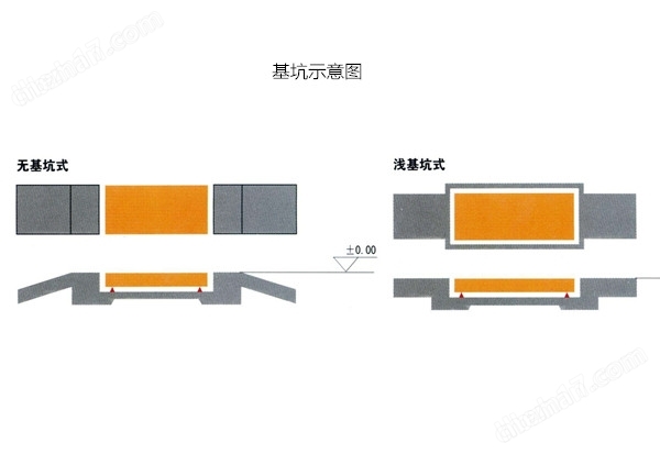扬州汽车衡 数字式电子地磅秤
