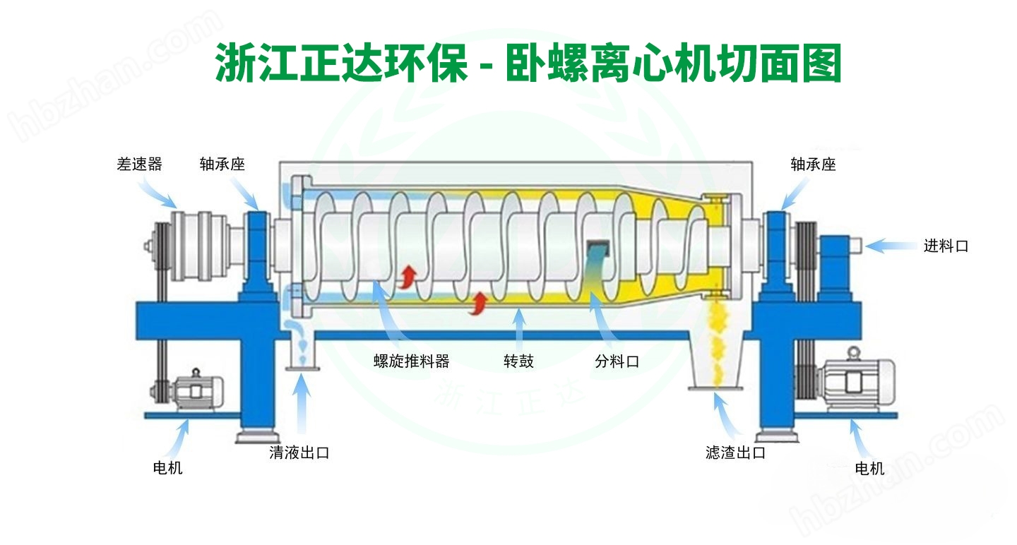 印染污泥處理設備