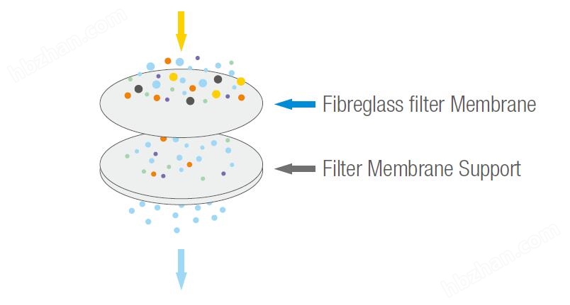 VF12玻璃抽滤套件
