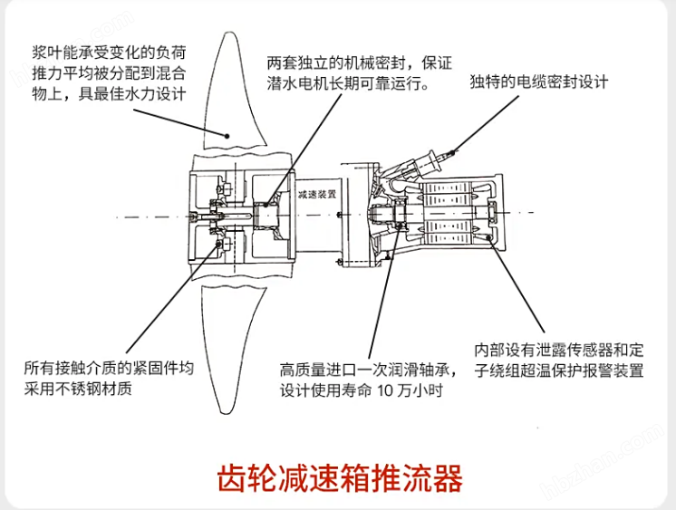 懸掛式安裝潛水推流器 污泥攪拌機