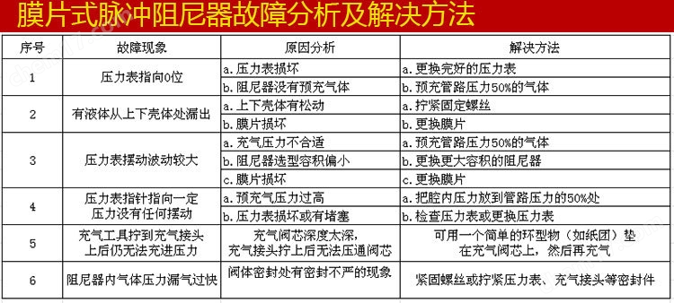 UPVC膜片式脈沖阻尼器