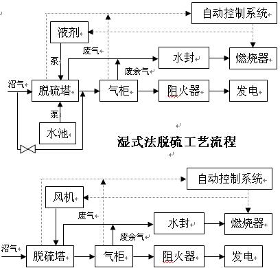 沼氣脫硫裝置 (3).jpg