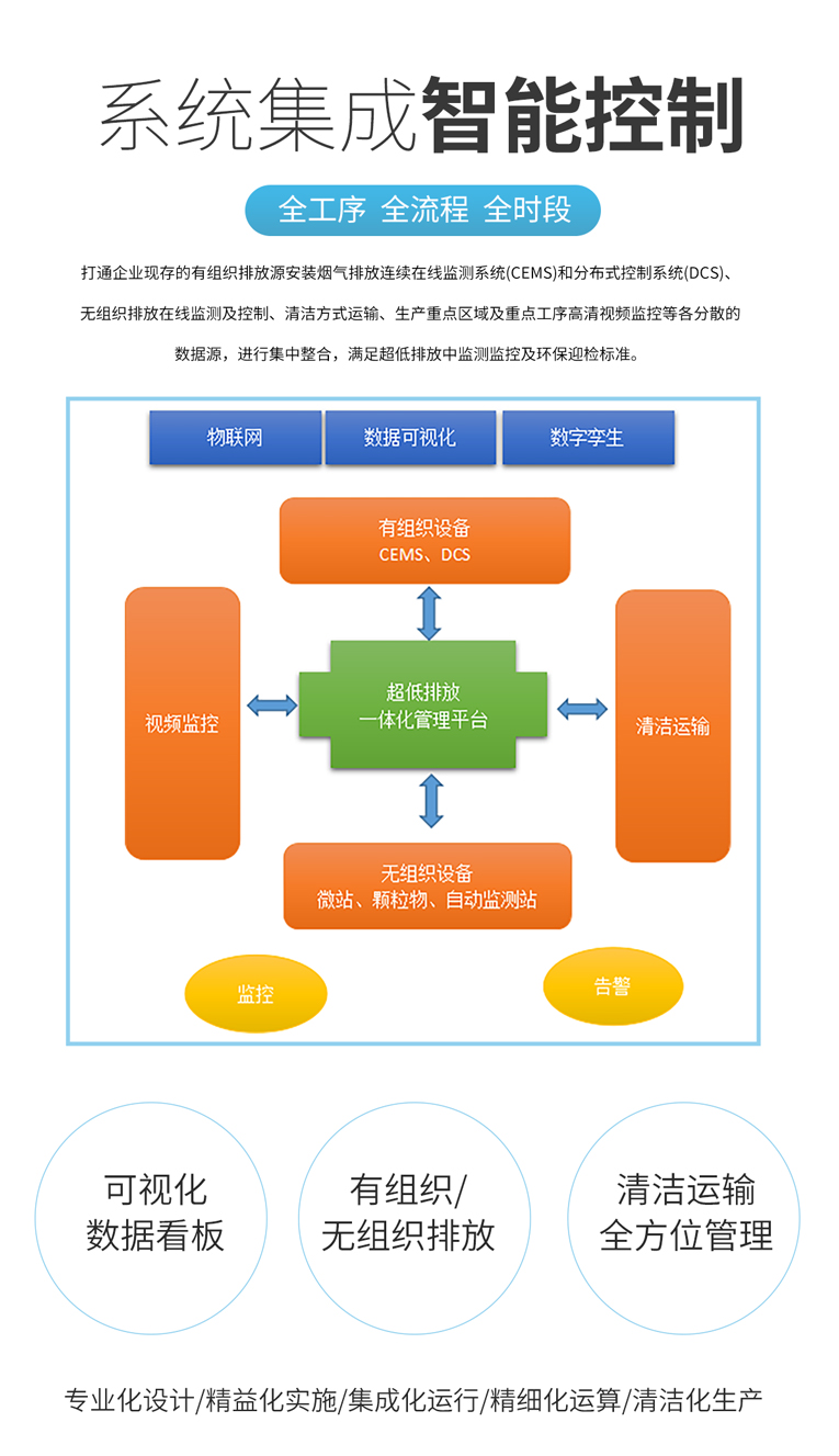 給排放裝上 