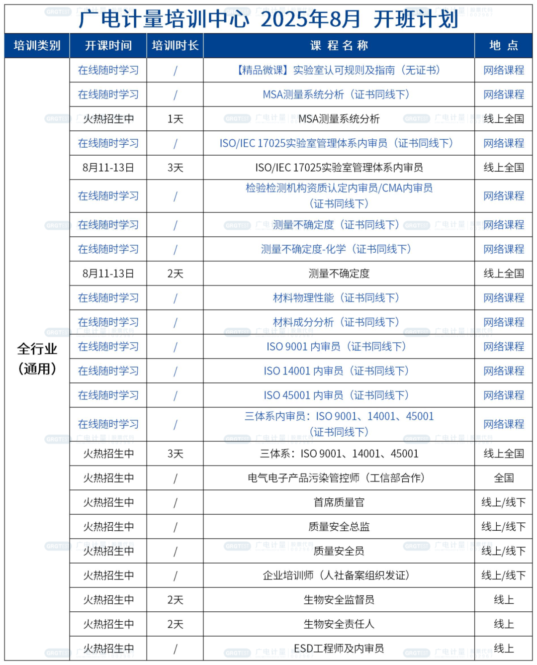新標(biāo)準(zhǔn) | 廣電計量申請的5項行業(yè)計量技術(shù)規(guī)范成功獲批立項
