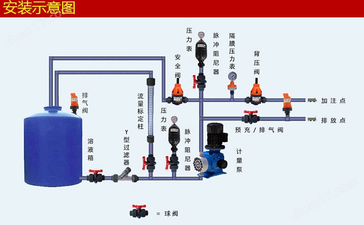 786-V全塑PVDF隔膜压力表
