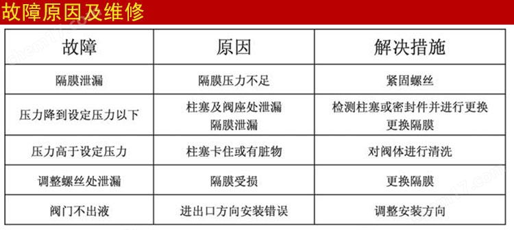 PVDF法兰背压阀/安全阀18625-F