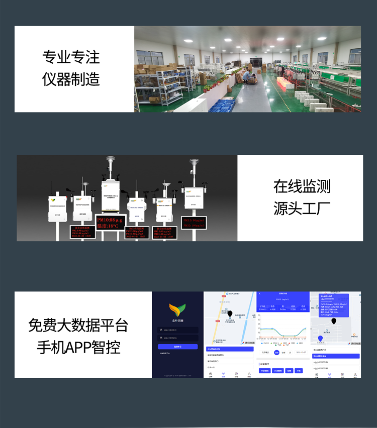 碳排放 “透視眼