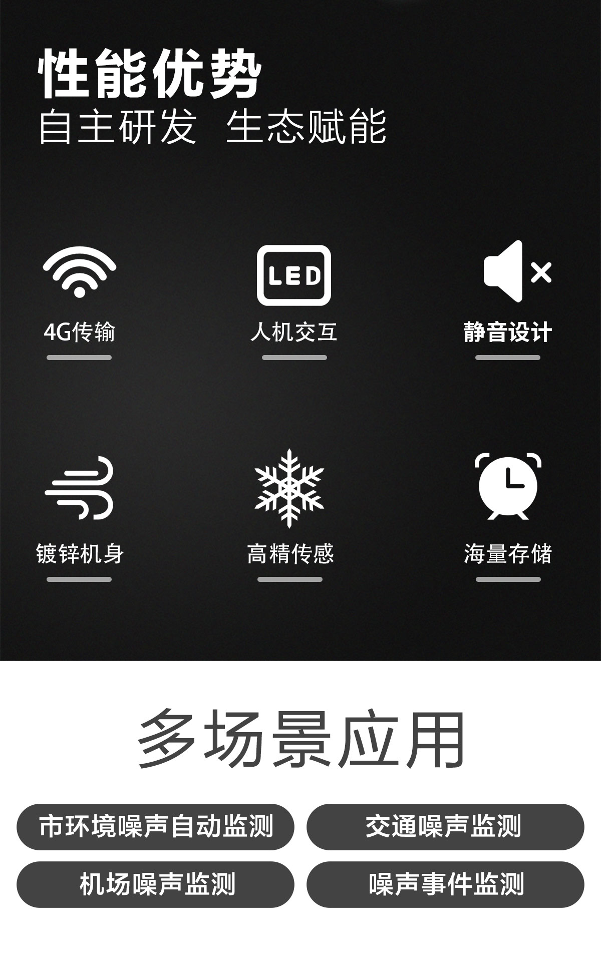 工地噪音治理不用愁？這臺 “在線監工