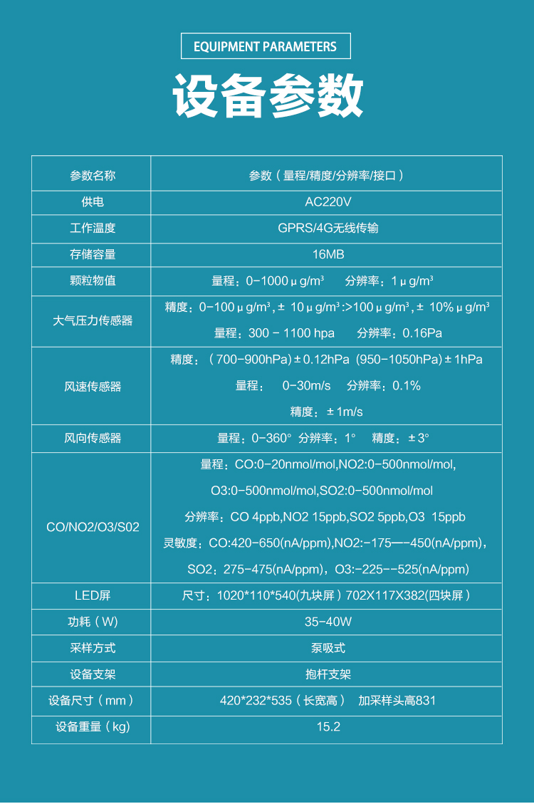 城市空氣的 “隱形哨兵