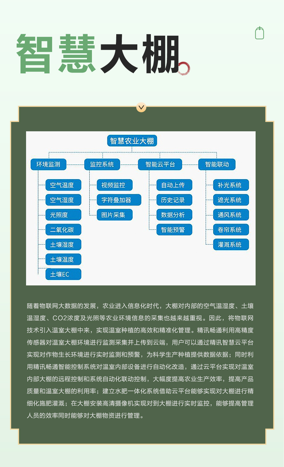 告別 “看天吃飯”！農(nóng)業(yè)氣象監(jiān)測(cè)設(shè)備如何撐起智慧種植 “保護(hù)傘”