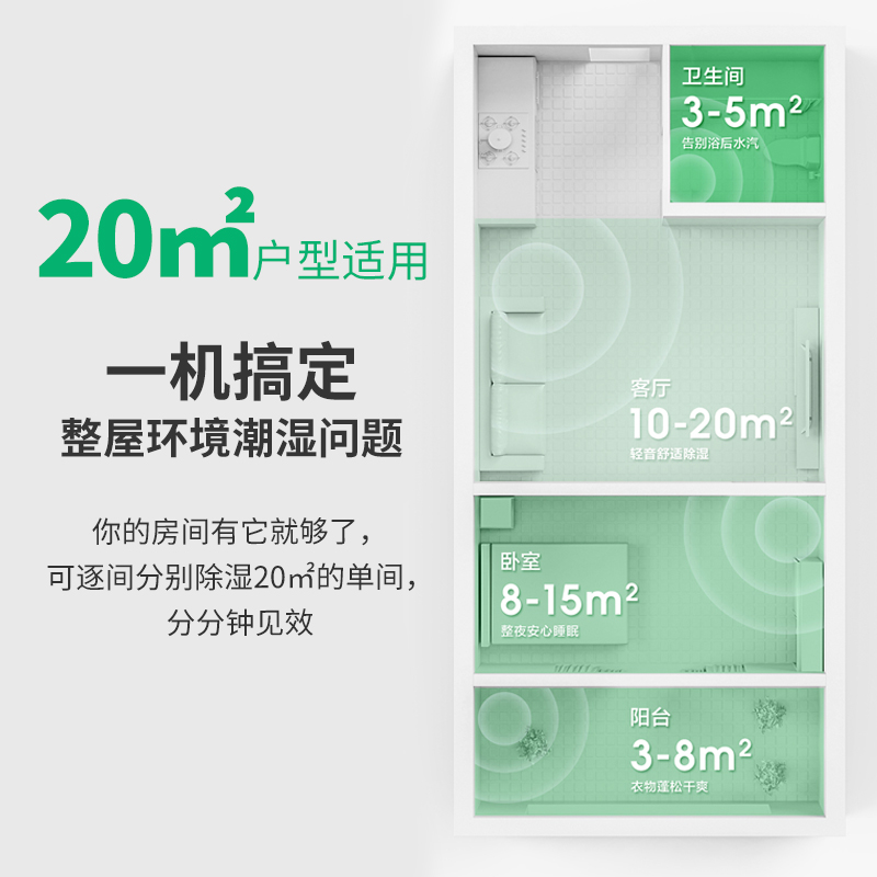 家用除湿机选购指南：20%的人忽略这几点