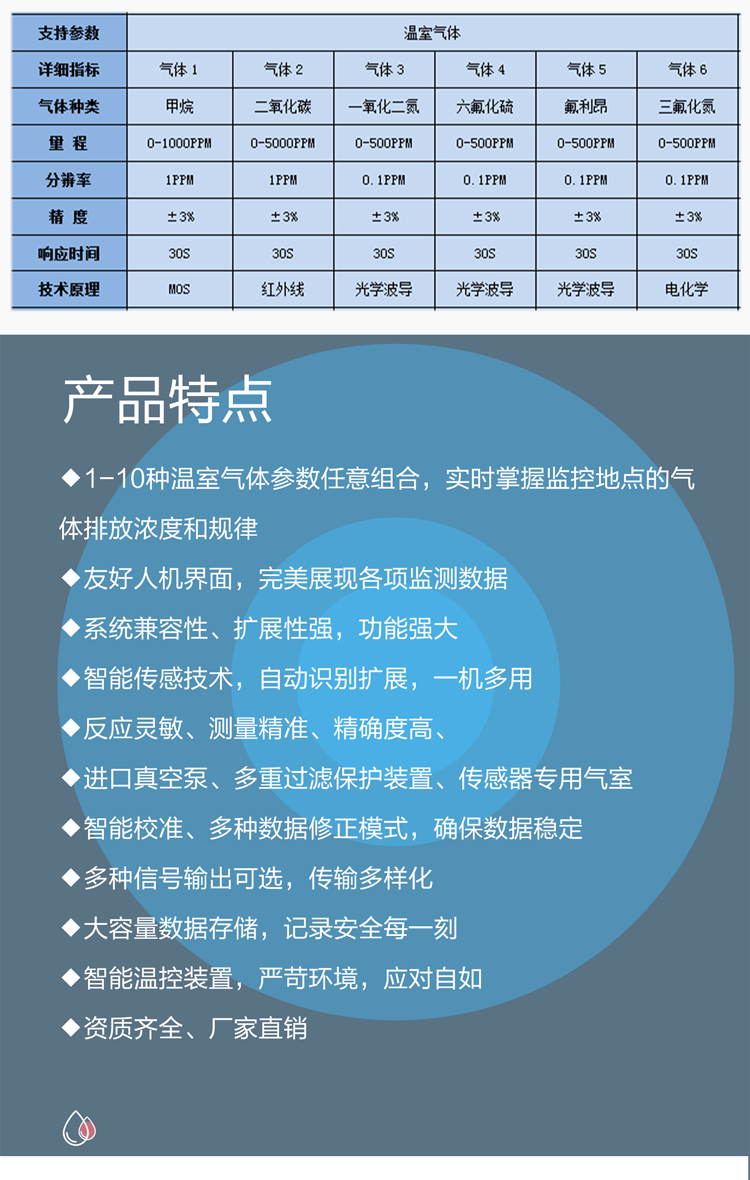 温室气体在线监测设备：隐形卫士守护生态防线