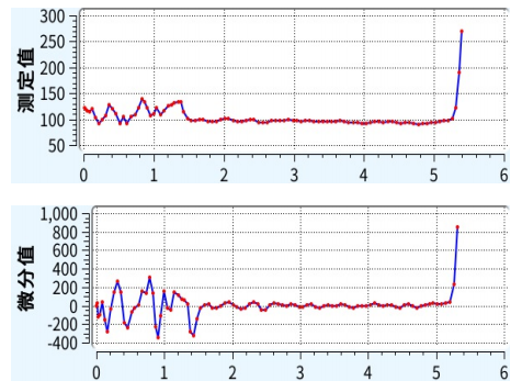 CT-1Plus自動(dòng)電位滴定儀測(cè)定酸化油酸值