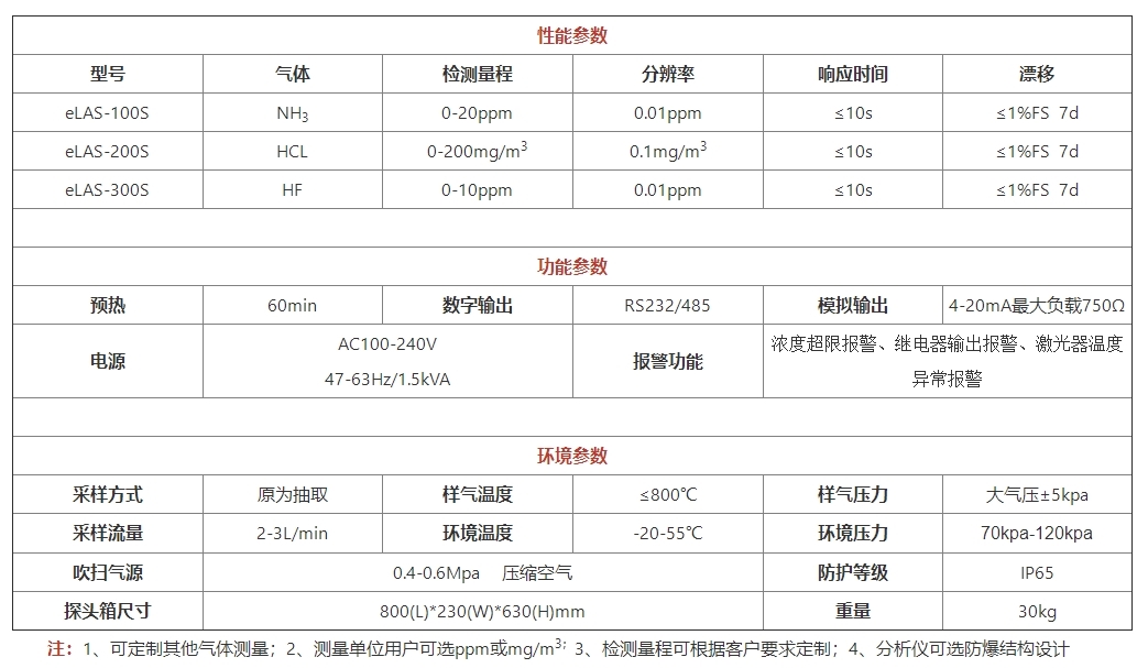 氨逃逸在線監(jiān)測(cè)系統(tǒng)