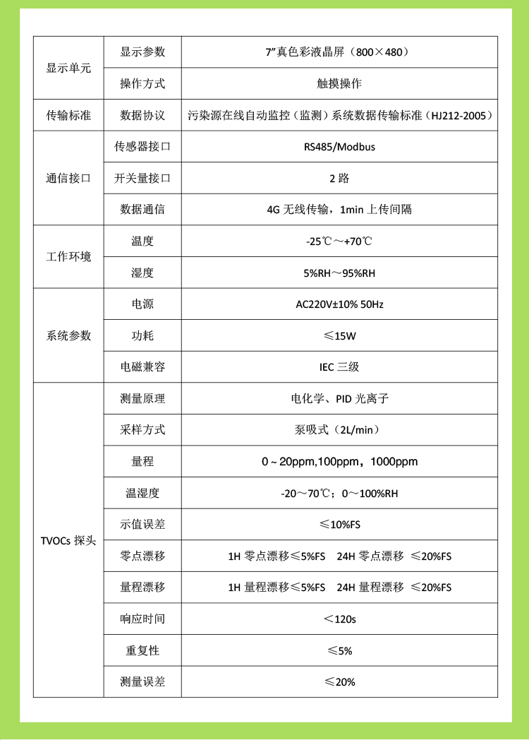 VOCs排放企业装设备，合规不踩坑，守护蓝天更省心