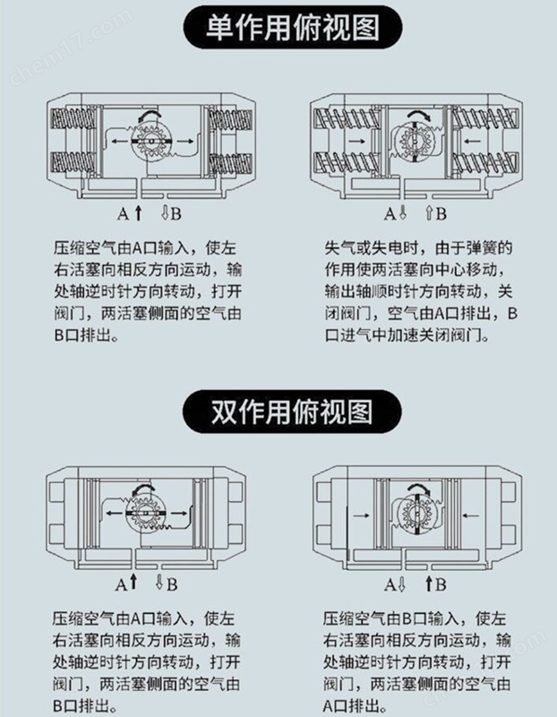 气动执行器.jpg Q681F防爆气动三片式卡箍快装球阀的工作原理