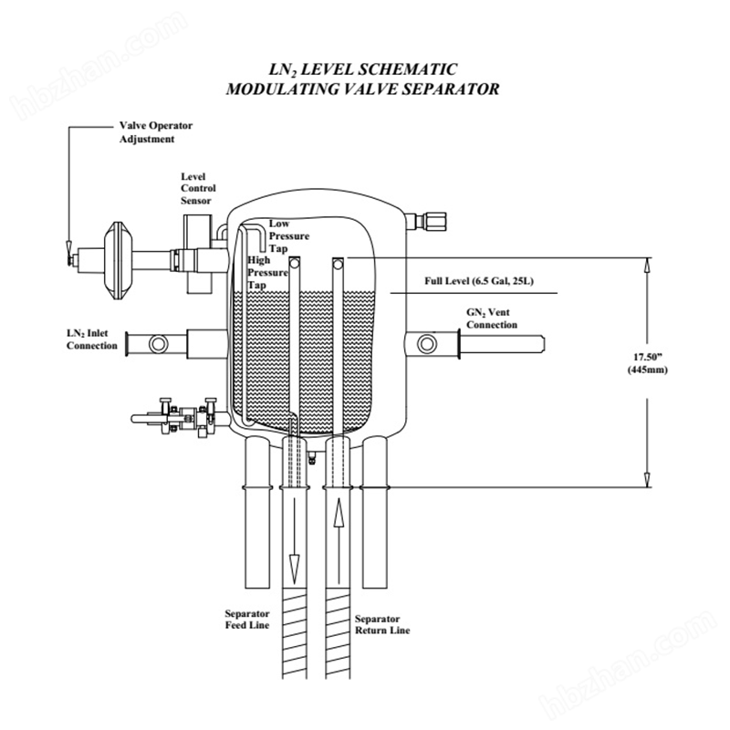 分子束外延MBE液氮低溫系統(tǒng)