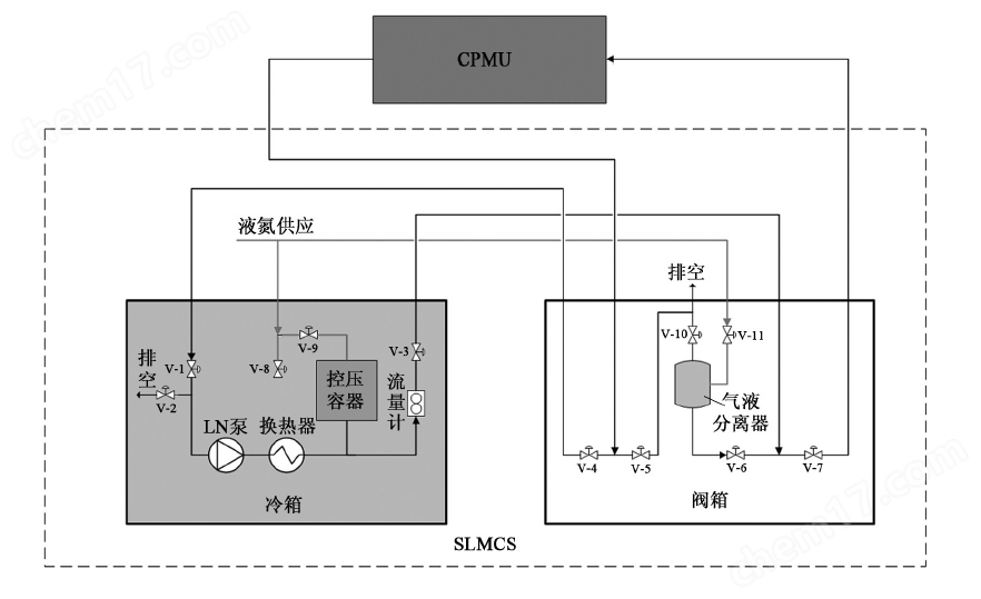 液氮過冷循環系統設備