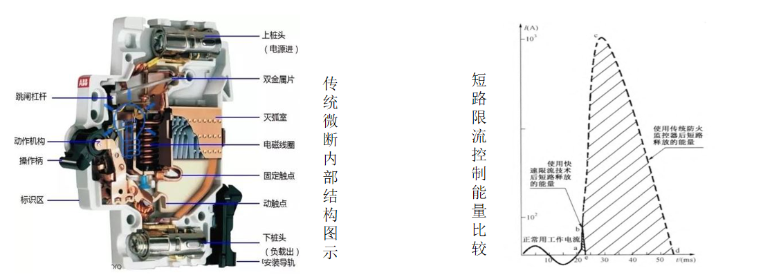 短路保护限流式保护器