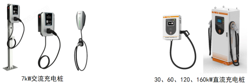 园区光储充微网智能平台