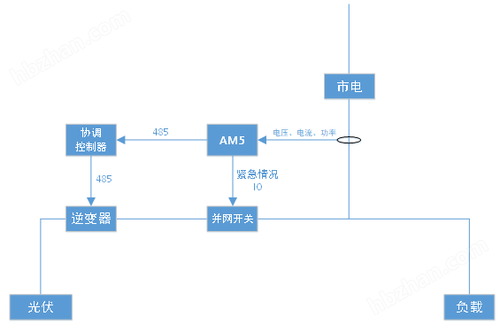 光伏防逆流柔性调节仪表